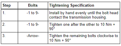 Transmission Housing Tightening Specification and Sequence.